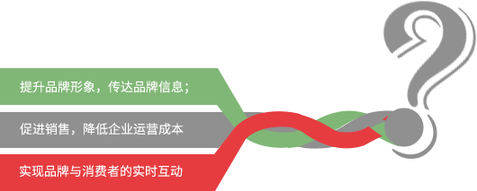 網(wǎng)站建設(shè)解決方案